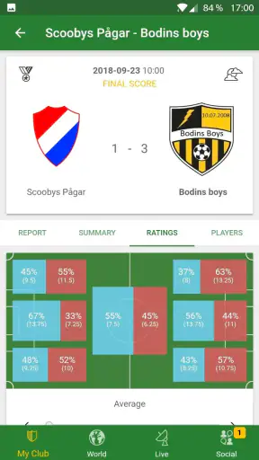 Hattrick Fußballmanager-Spiel screenshot