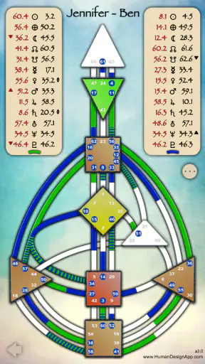 Human Design App screenshot