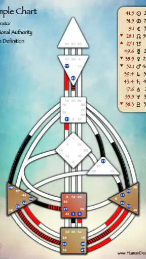 Human Design App screenshot