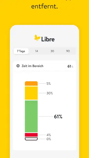 Libre von Abbott - DE screenshot