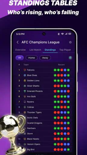 Live Football Scores & Stats screenshot