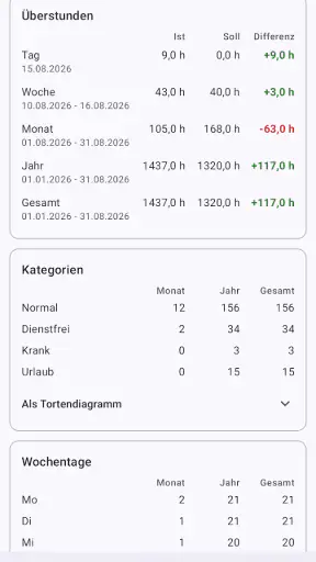 Mein Dienstplan screenshot