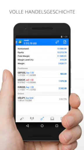 MetaTrader 4 Forexhandel screenshot