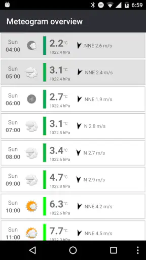 Meteogram – Spenden screenshot