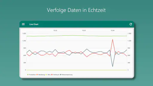 Photovoltaik Monitor screenshot