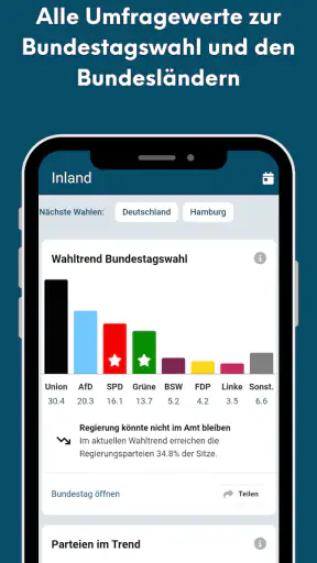 PolitPro: Politik & Wahltrends screenshot