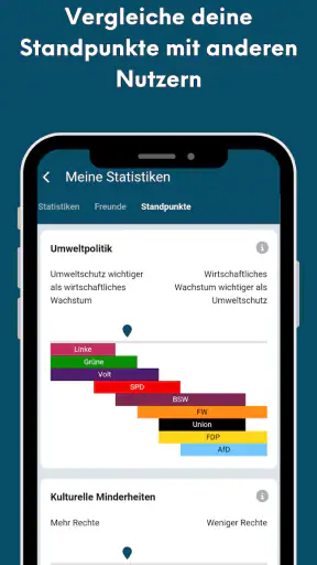 PolitPro: Politik & Wahltrends screenshot