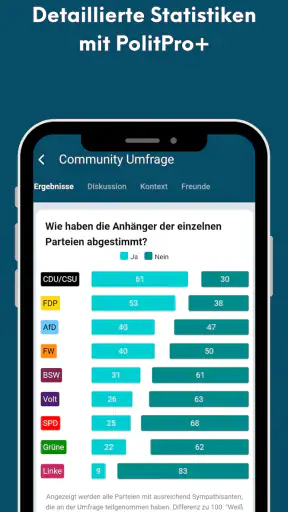 PolitPro: Politik & Wahltrends screenshot