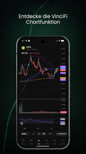 VinciFi AI - Aktien & Börse screenshot