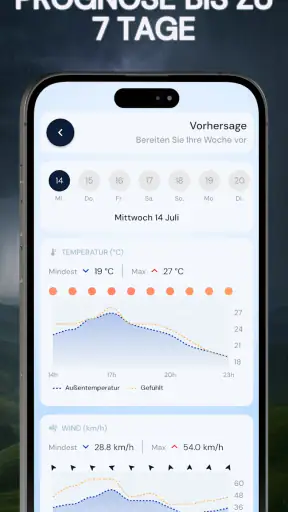 Wetterwarnung: UV•Wind•Widget screenshot