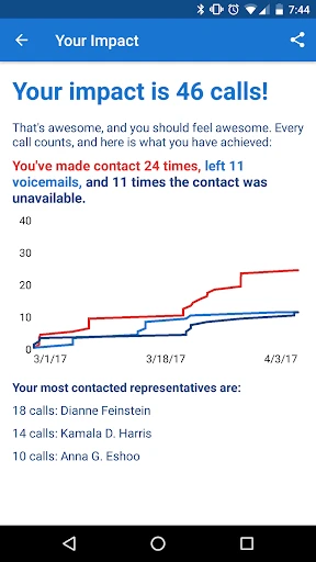 5 Calls: Contact Your Congress screenshot