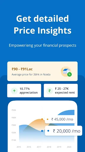 99acres Buy/Rent/Sell Property screenshot