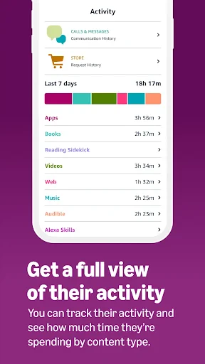 Amazon Kids Parent Dashboard screenshot