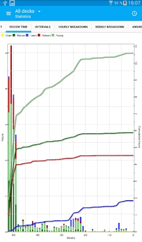 AnkiDroid Flashcards screenshot