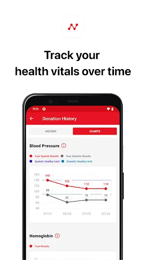 Blood Donor screenshot