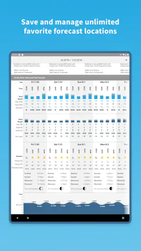Buoyweather - Marine Weather screenshot