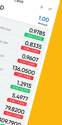 Centi PRO - Currency Converter screenshot
