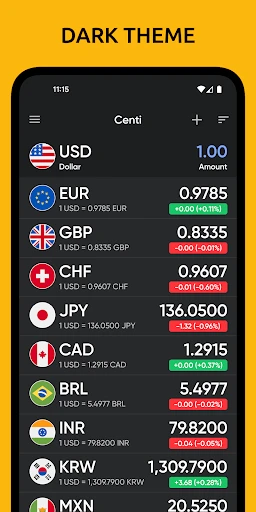 Centi PRO - Currency Converter screenshot