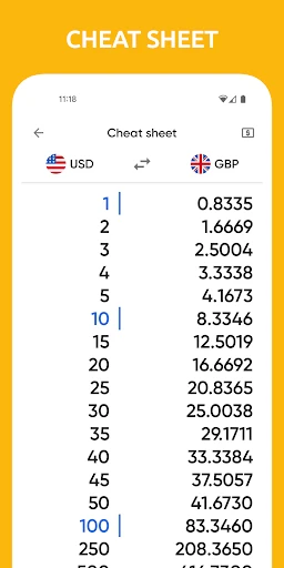 Centi PRO - Currency Converter screenshot