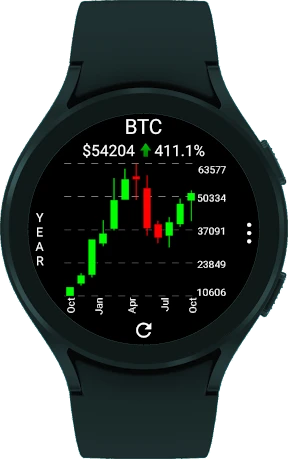 CryptoTiles - Prices & Charts screenshot