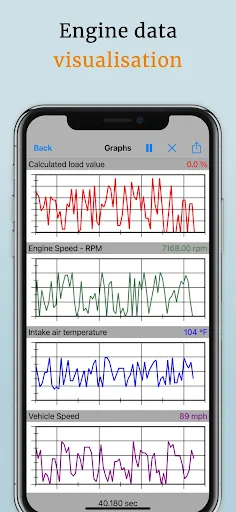 EOBD Facile: OBD 2 Car Scanner screenshot