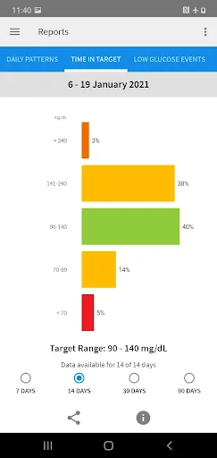 FreeStyle Libre 2 - US screenshot