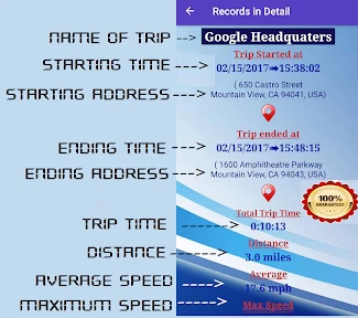 GPS Speedometer Odometer (Pro) screenshot