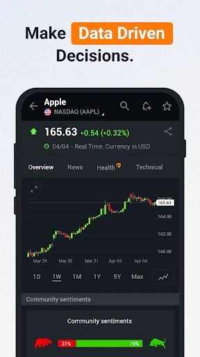 Investing.com: Stock Market screenshot