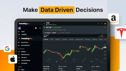Investing.com: Stock Market screenshot