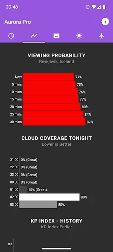My Aurora Forecast & Alerts screenshot