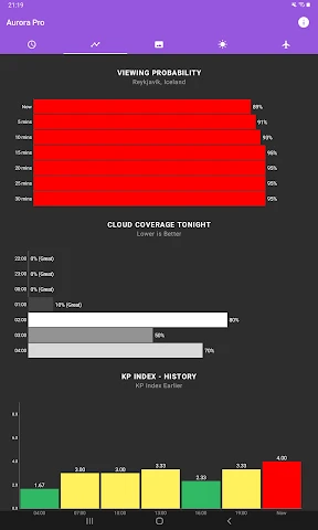 My Aurora Forecast & Alerts screenshot