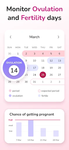 Period Tracker and Calendar screenshot