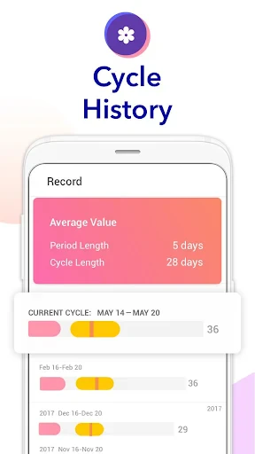 Ovulation Calendar & Fertility screenshot