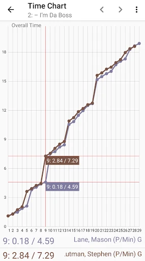 PractiScore Competitor screenshot