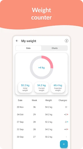 Pregnancy Tracker & Day by Day screenshot