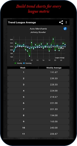 Premier Bowl Scorekeeper screenshot