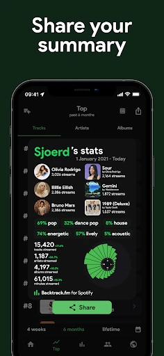 stats.fm for Spotify screenshot
