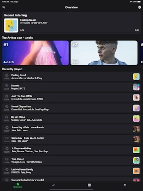 stats.fm for Spotify screenshot