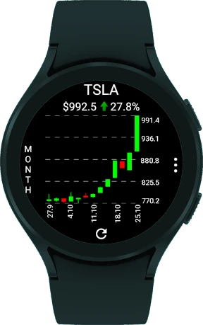 StockTiles - Prices & Charts screenshot