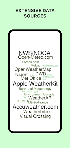Today Weather:Data by NOAA/NWS screenshot