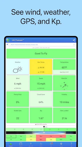 UAV Forecast for Drone Pilots screenshot