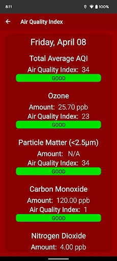 What The Forecast screenshot