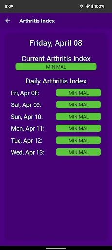 What The Forecast screenshot