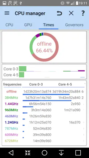 3C All-in-One Toolbox Pro key screenshot