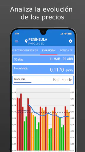 Ahorra en Luz. Precio luz hora screenshot