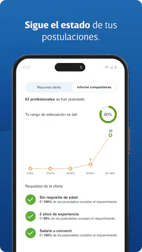 Computrabajo Ofertas de Empleo screenshot