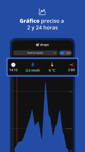Drops - La alarma de lluvia screenshot