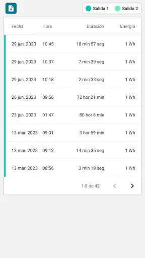 Orbis IoT screenshot