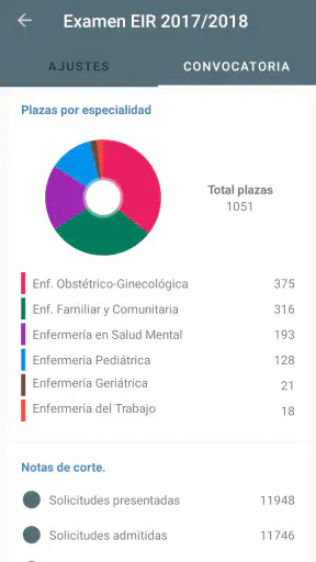 EIR App Enfermería screenshot