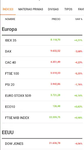 elEconomista.es screenshot